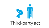Third-party act