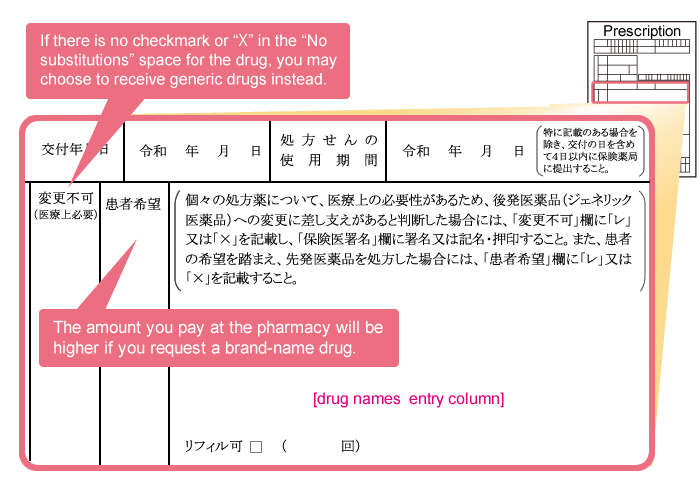 Sample of where to check the “No changes” column on a prescription