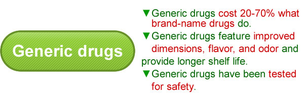 Generic drug benefits