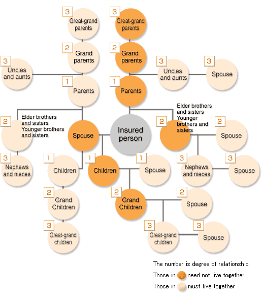 Diagram of conditions for support